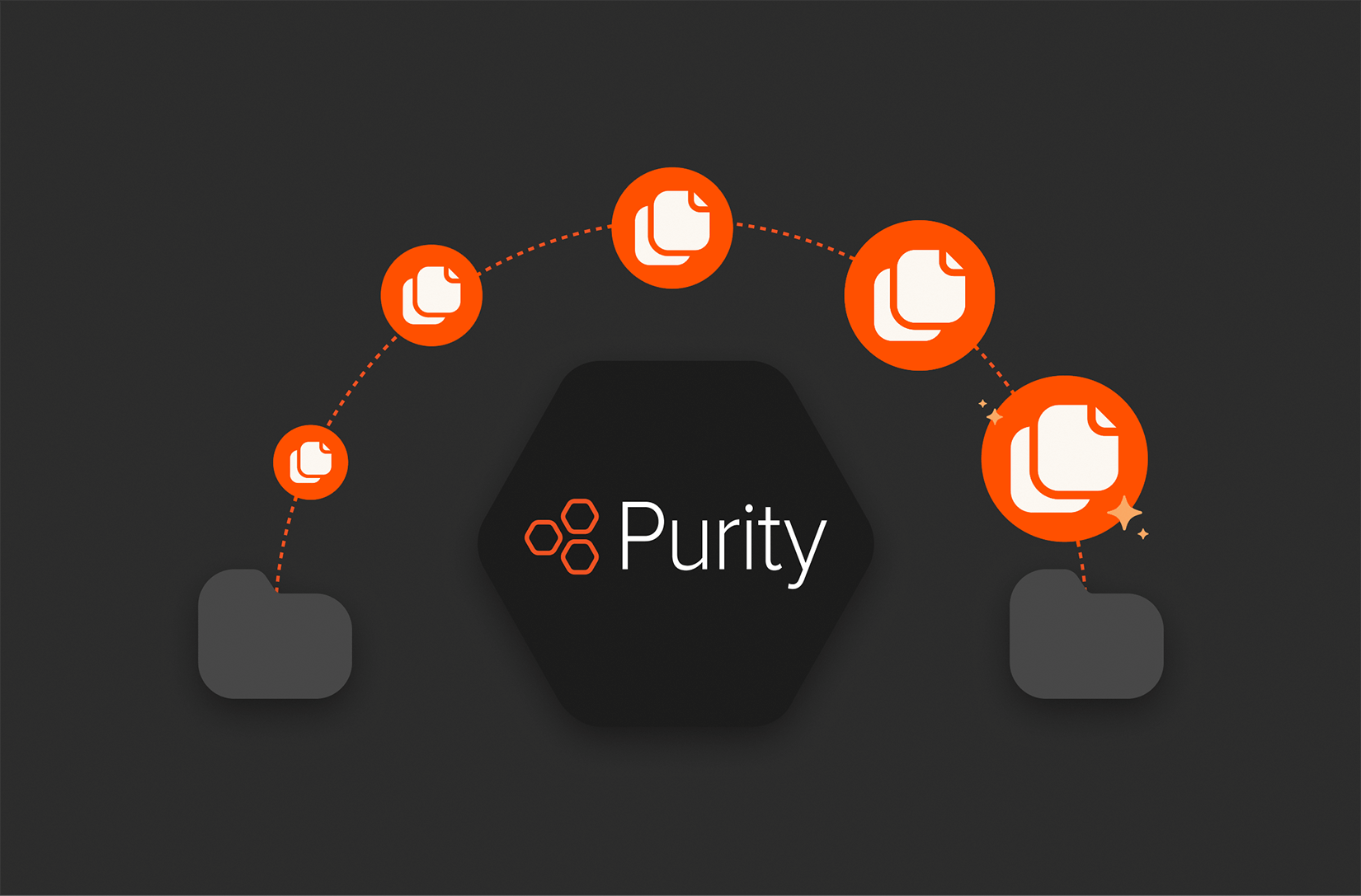 How to Best Utilize Purity CLI Scripting